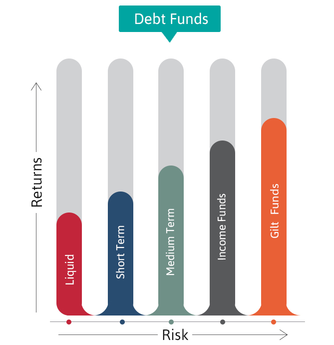 debt-graph