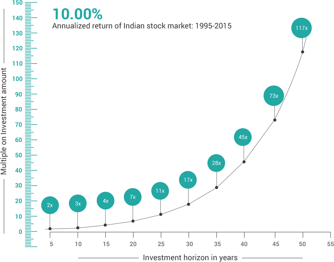 second-graph