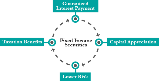 fixed-income-graph